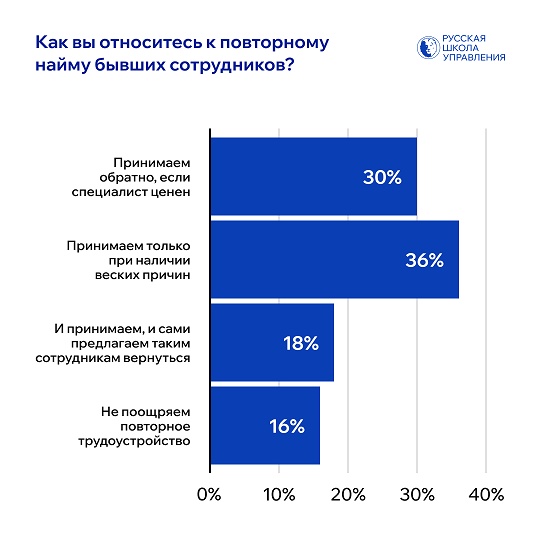 Как вы относитесь к повторному найму бывших сотрудников